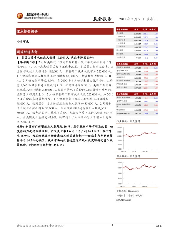 招商证券(香港)晨会报告