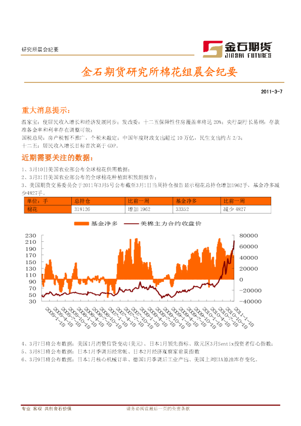 金石期货研究所棉花组晨会纪要