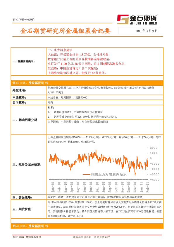金石期货研究所金属组晨会纪要