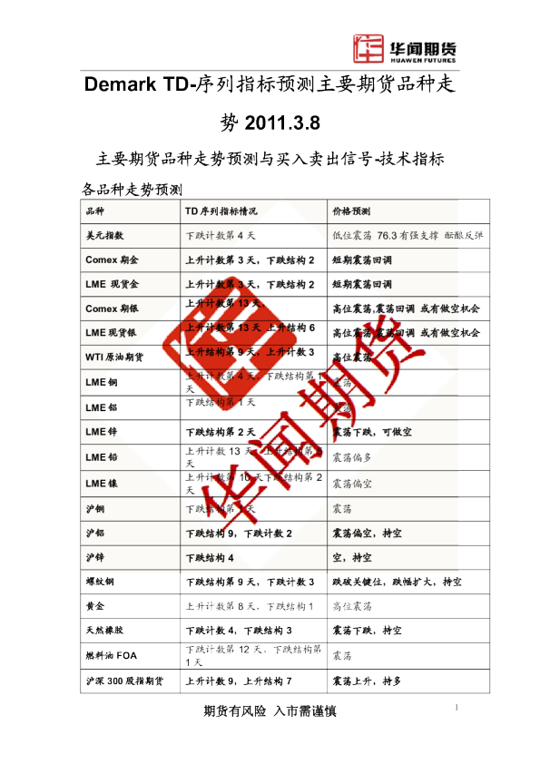 Demark TD-序列指标预测主要期货品种走势