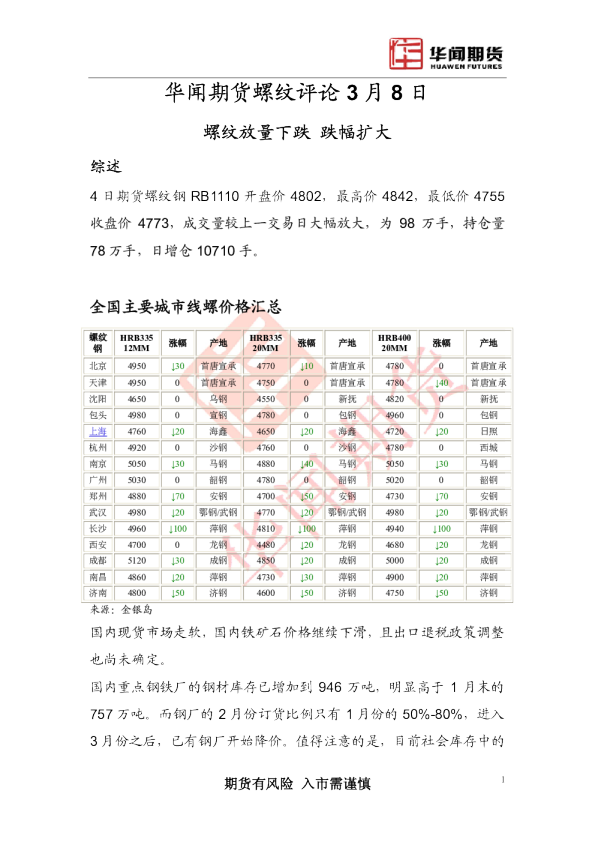 螺纹评论：螺纹放量下跌,跌幅扩大