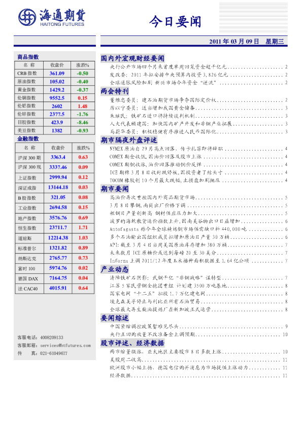 海通期货今日要闻