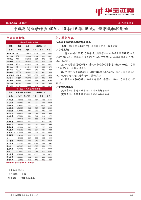 华宝证券今日投资视点