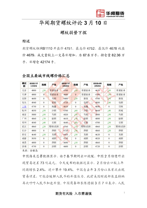 螺纹评论：螺纹弱势下探