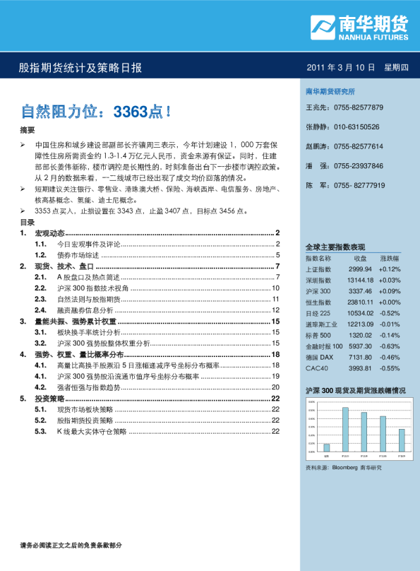 股指期货统计及策略日报：自然阻力位3363点!