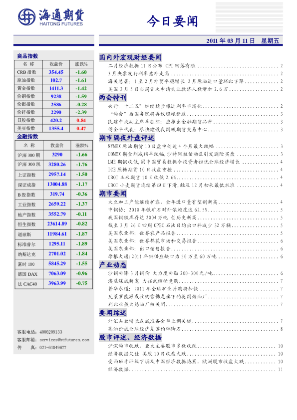 海通期货今日要闻