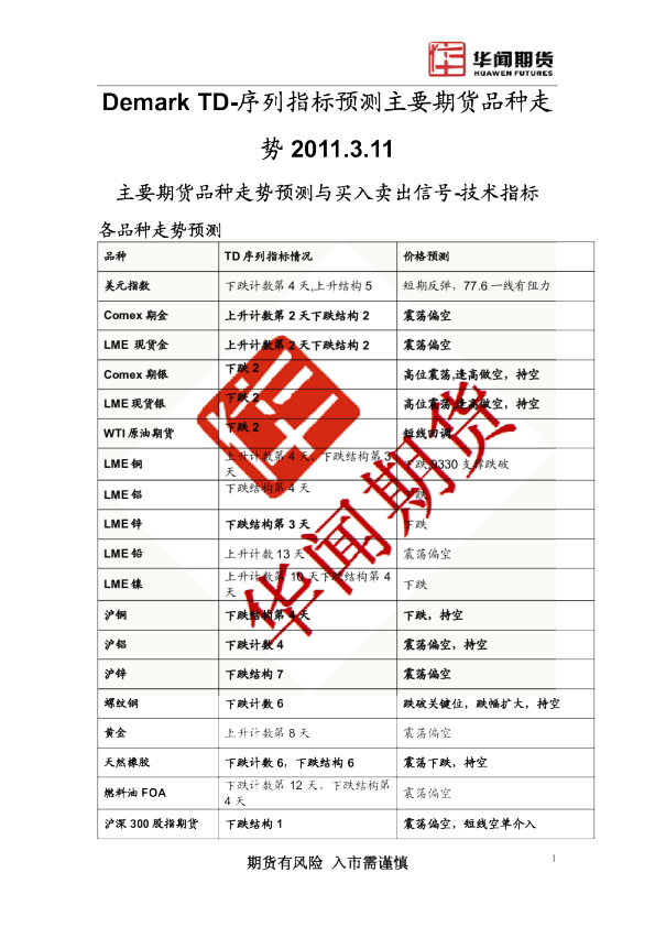 Demark TD-序列指标预测主要期货品种走势