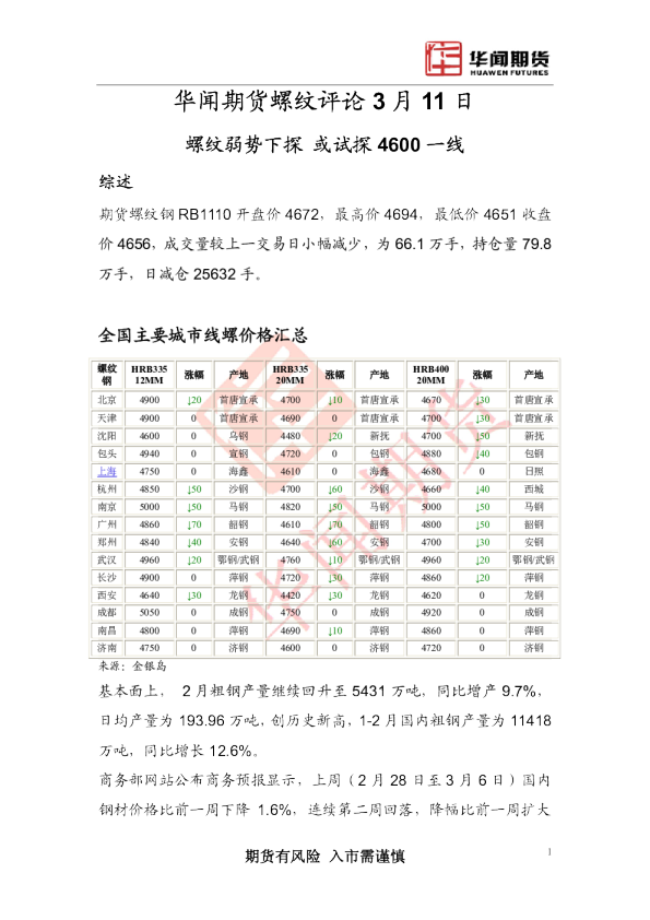 螺纹评论：螺纹弱势下探,或试探4600一线