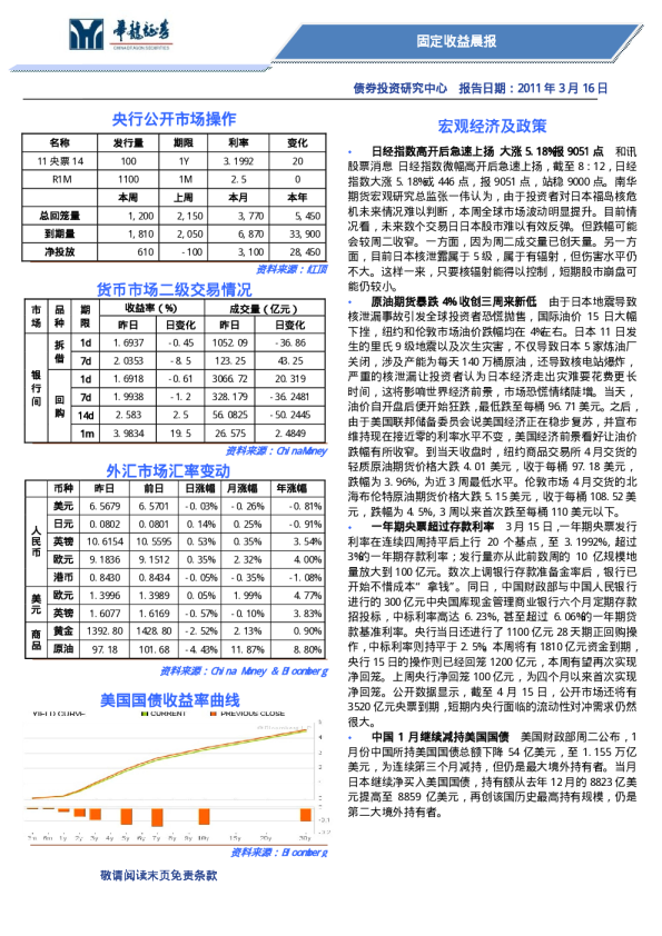 华龙证券固定收益晨报