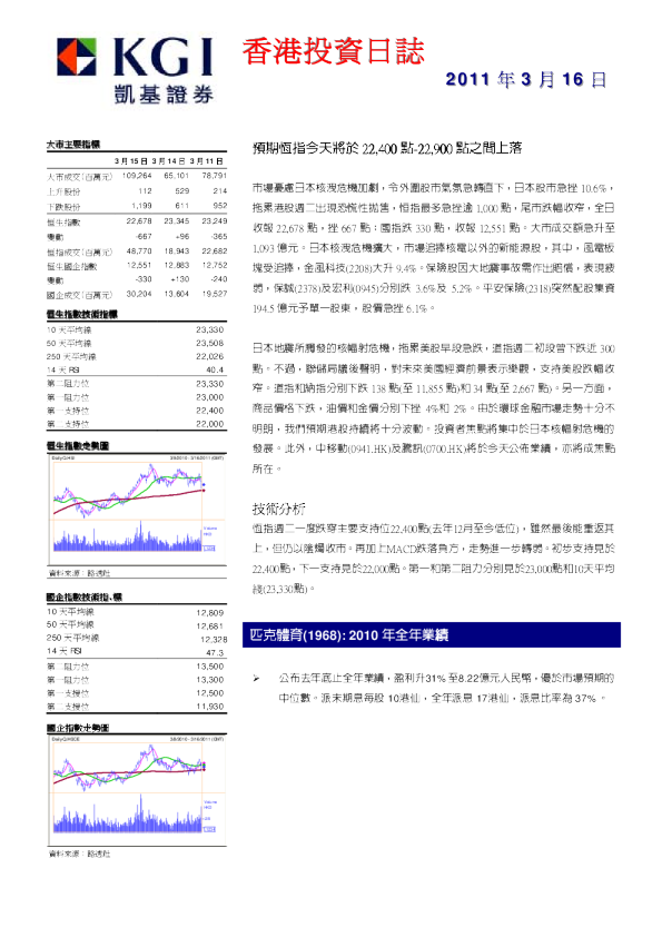 凯基证券香港投资日志