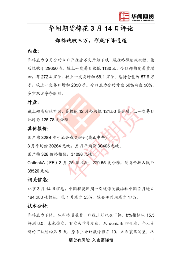 棉花评论：郑棉跌破三万,形成下降通道