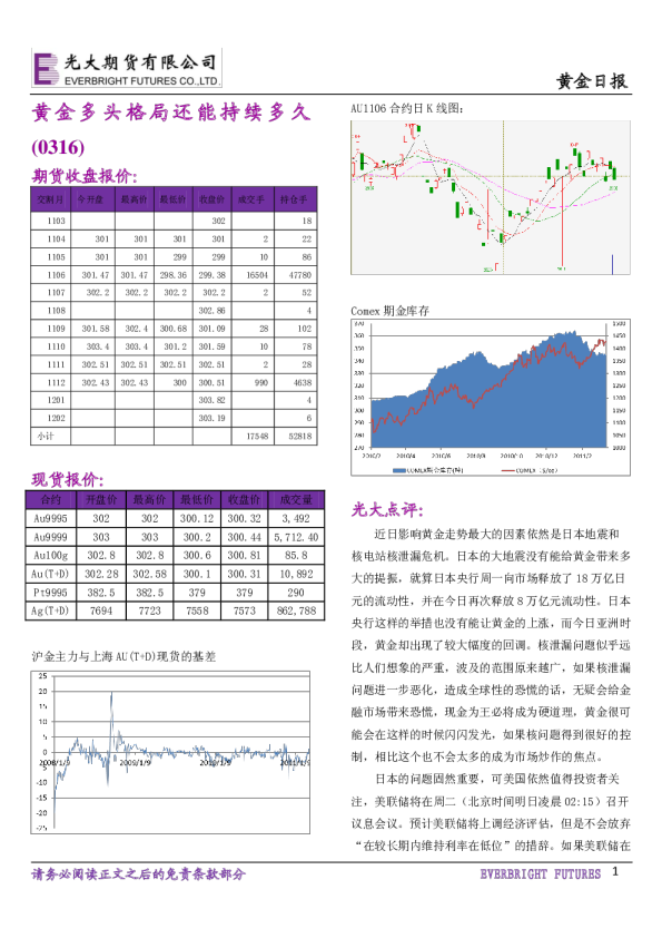 黄金日报：黄金多头格局还能持续多久