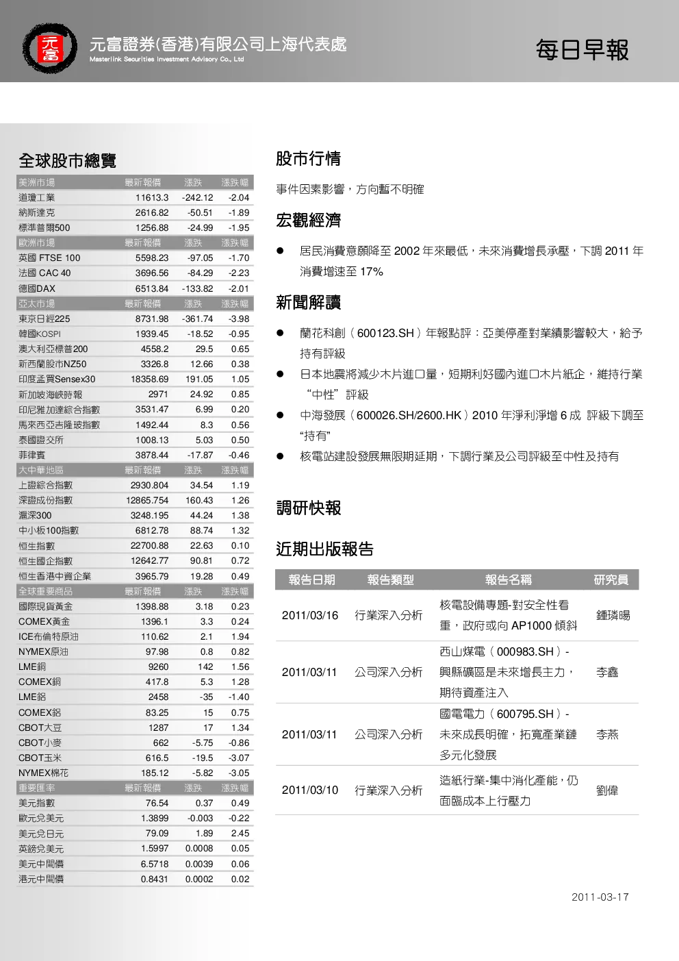 报告封面