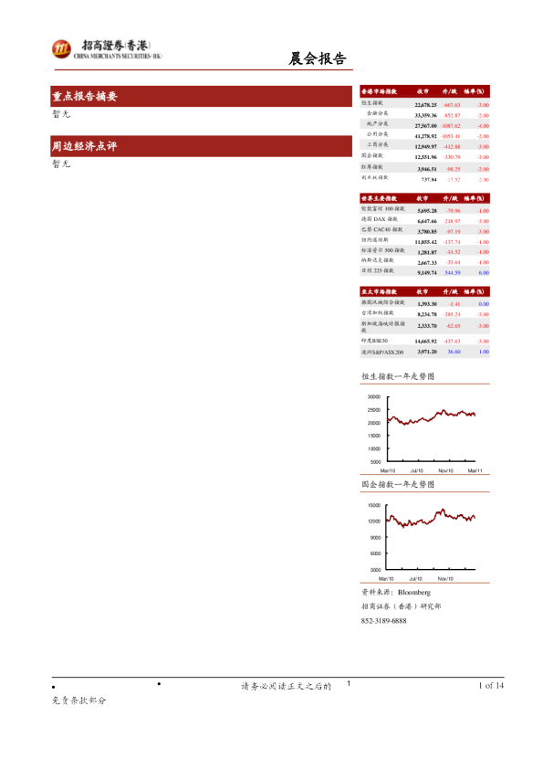 招商证券(香港)晨会报告
