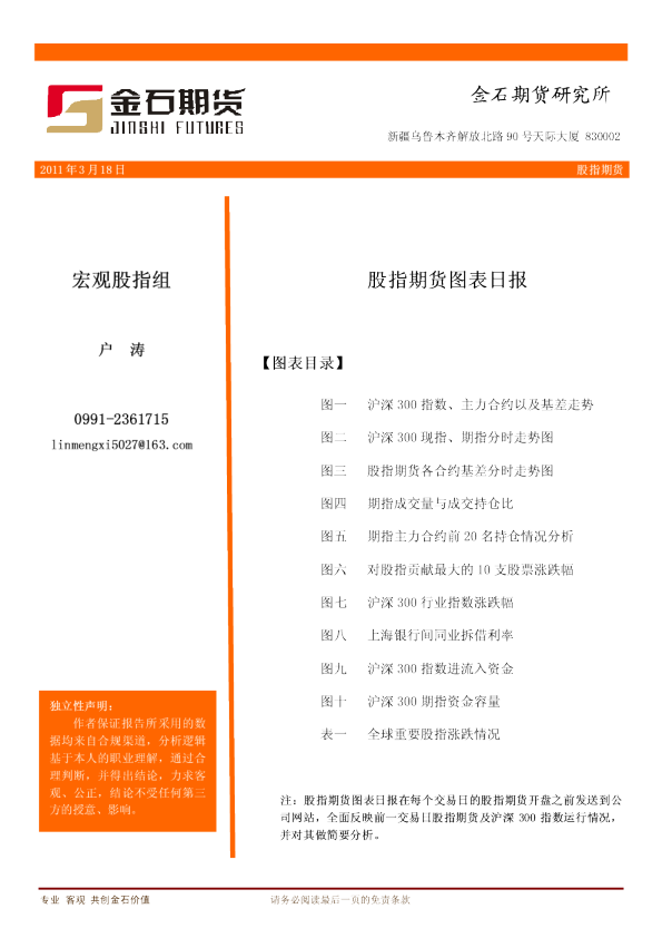 金石期货股指期货图表日报