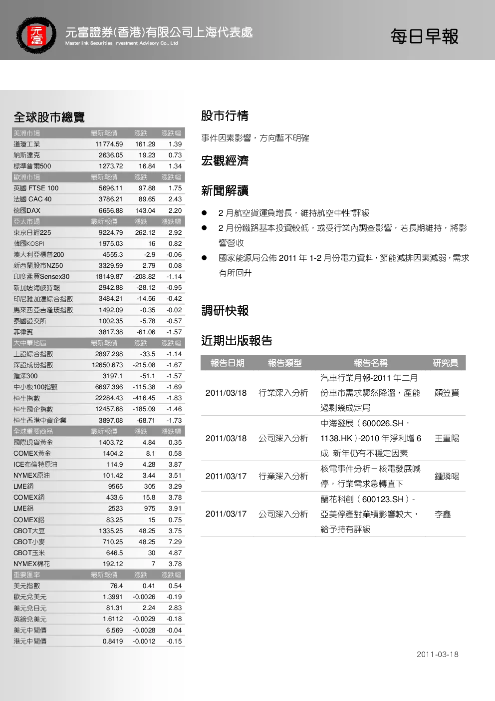 报告封面
