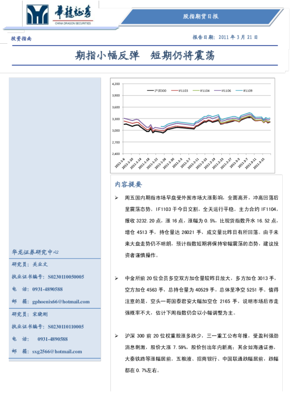 股指期货日报：期指小幅反弹 短期仍将震荡