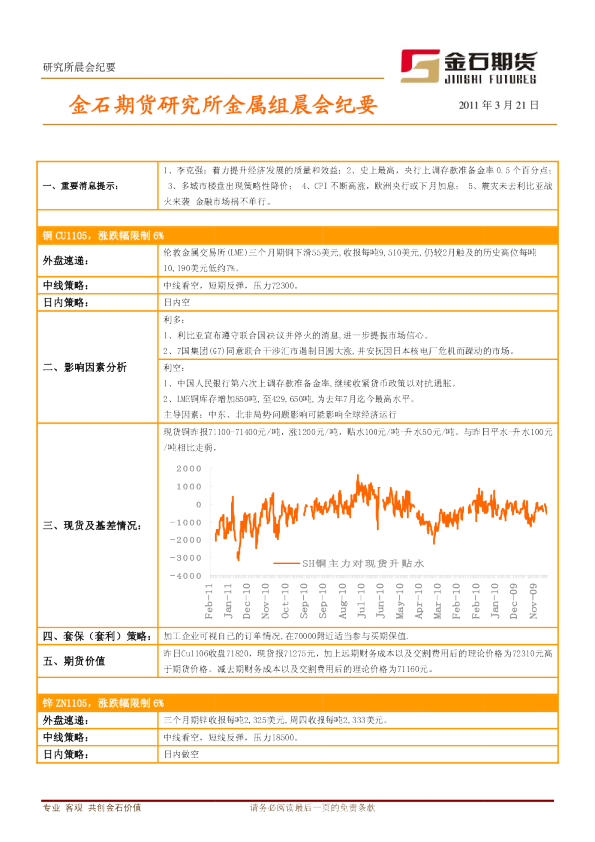 金石期货研究所金属组晨会纪要
