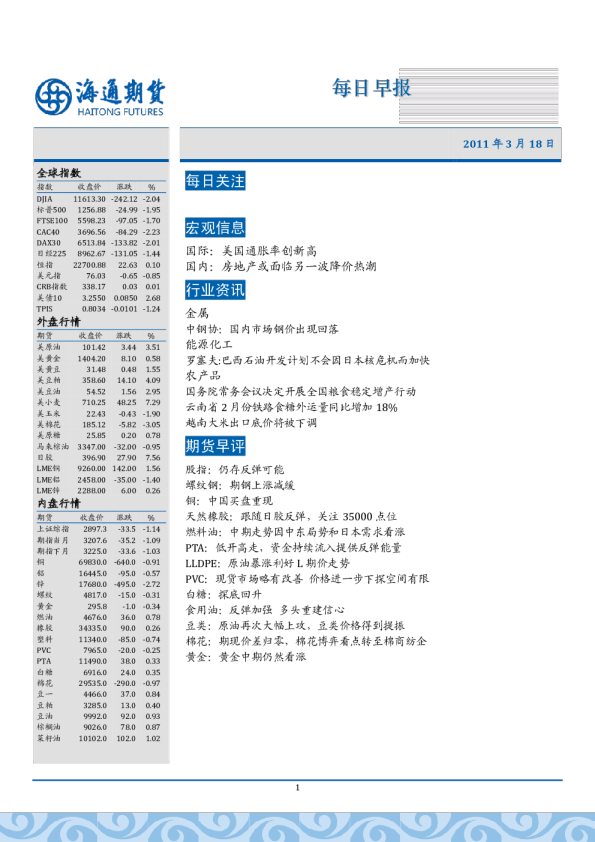 海通期货每日早报
