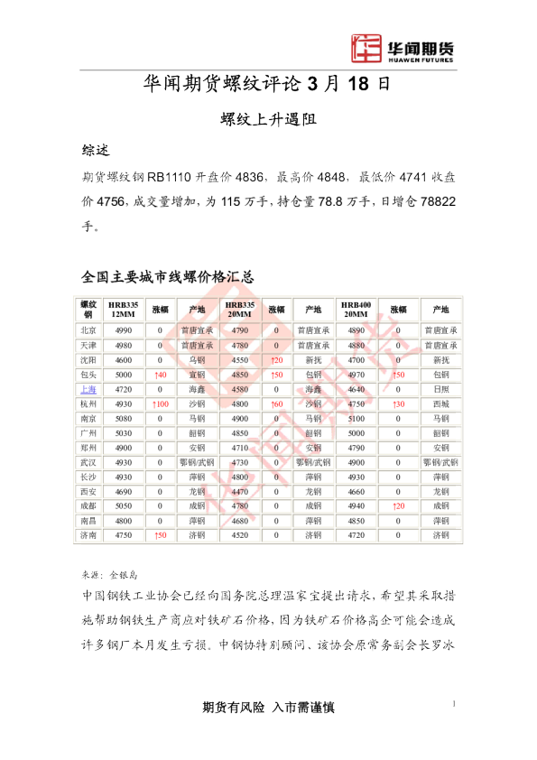 螺纹评论：螺纹上升遇阻
