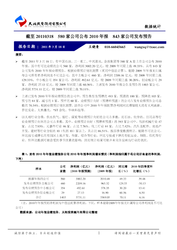 截至20110318：580家公司公布2010年报,843家公司发布预告