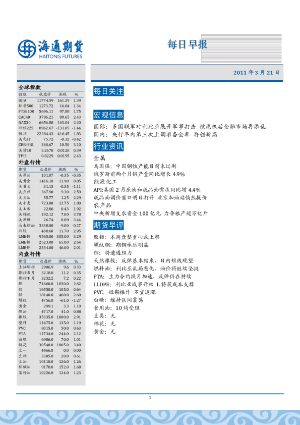 海通期货每日早报