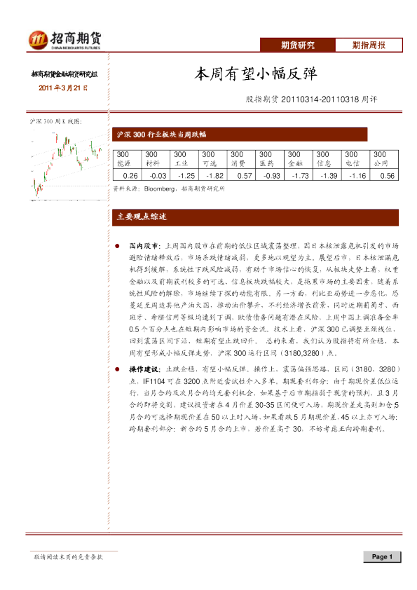 股指周报：本周有望小幅反弹
