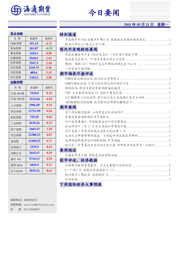 海通期货今日要闻
