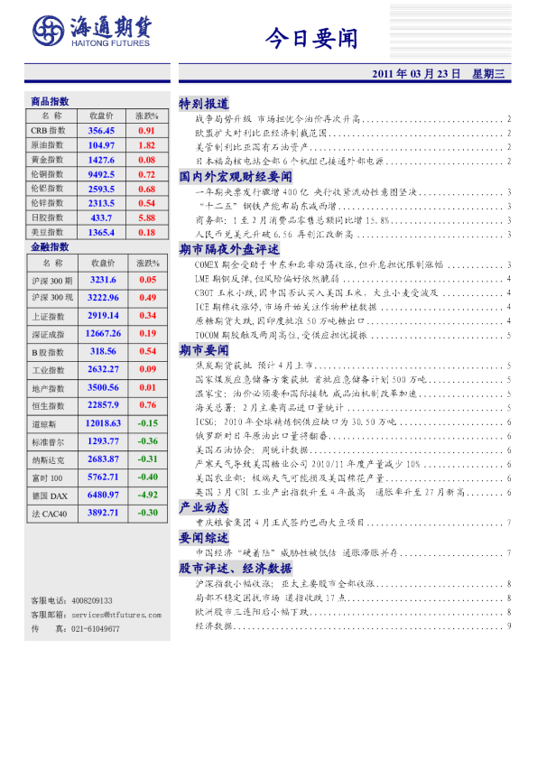 海通期货今日要闻