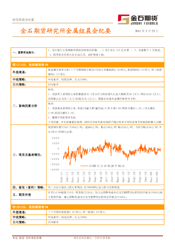 金石期货研究所金属组晨会纪要