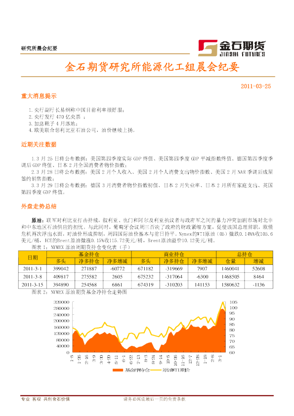 金石期货能源化工组晨会纪要