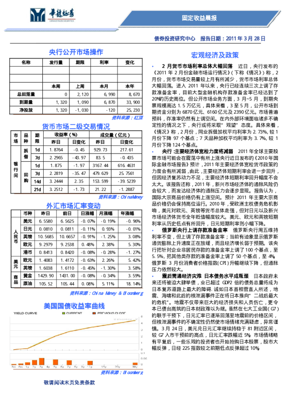 华龙证券固定收益晨报