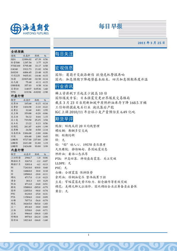 海通期货每日早报