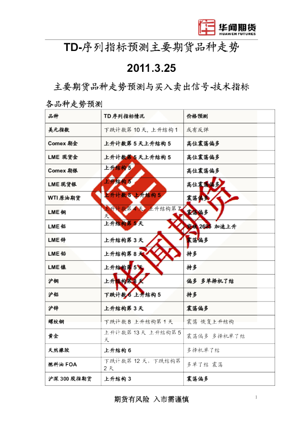 TD-序列指标预测主要期货品种走势