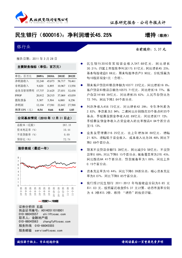 净利润增长45。25％