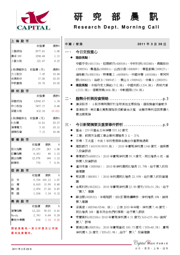 群益证券(香港)研究部晨讯