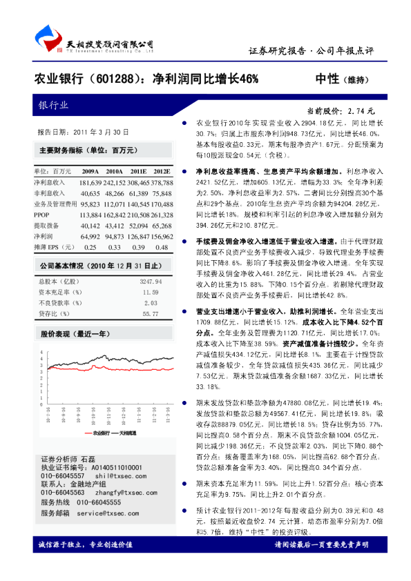 净利润同比增长46％