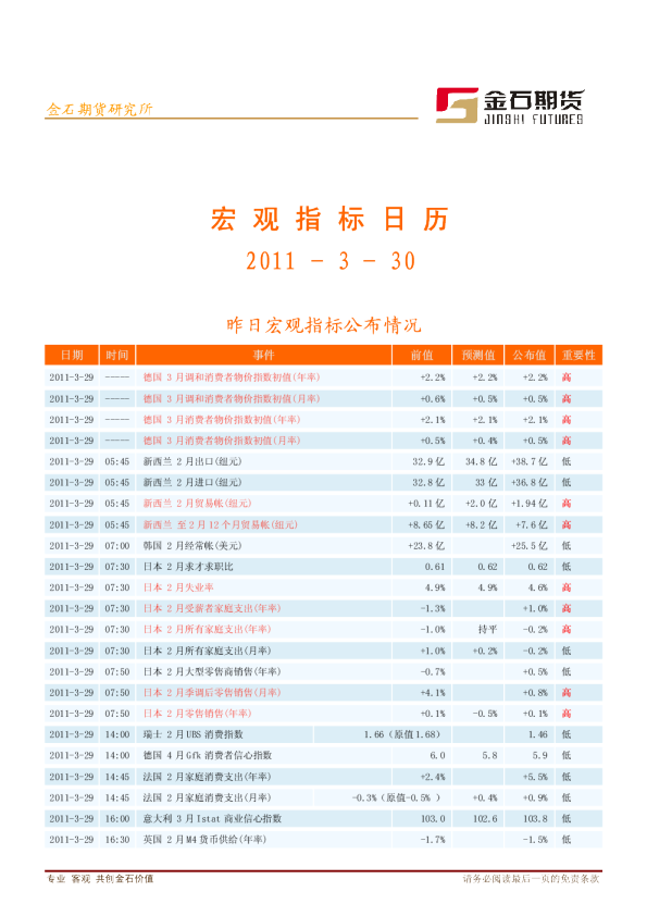金石期货宏观指标日历