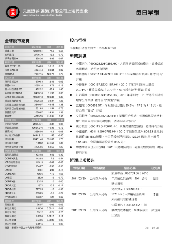 元富证券每日早报