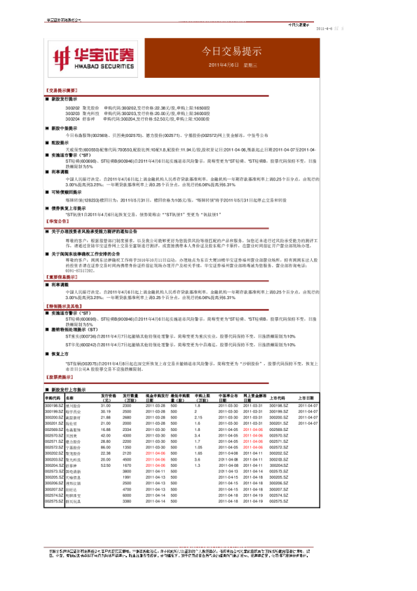 华宝证券今日交易提示