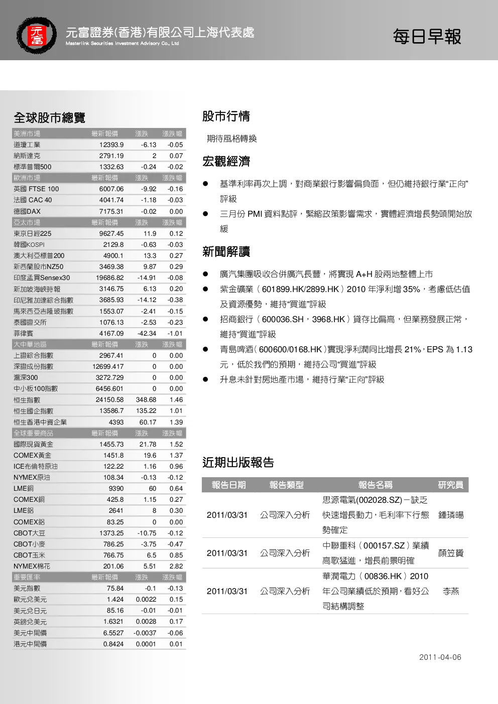 报告封面