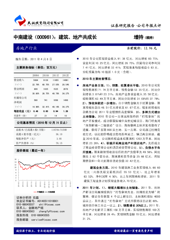 建筑、地产共成长