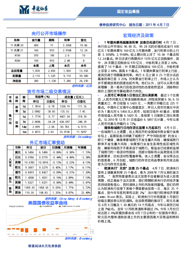 华龙证券固定收益晨报