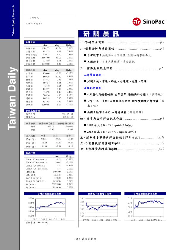 永丰金证券研调晨讯