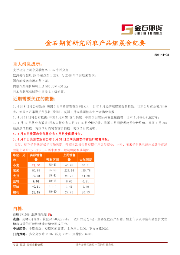 金石期货农产品组晨会纪要