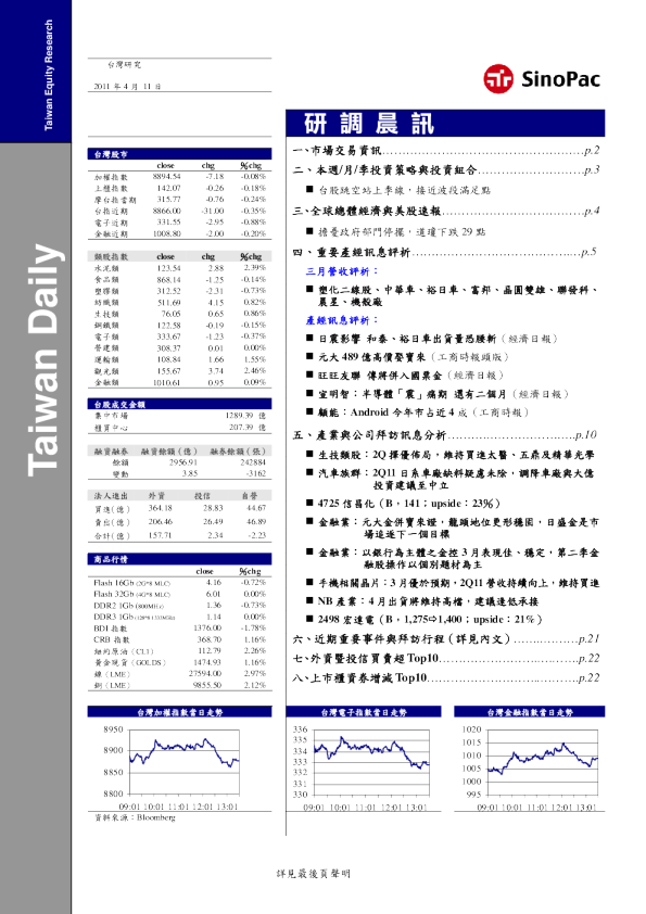 永丰金证券研调晨讯