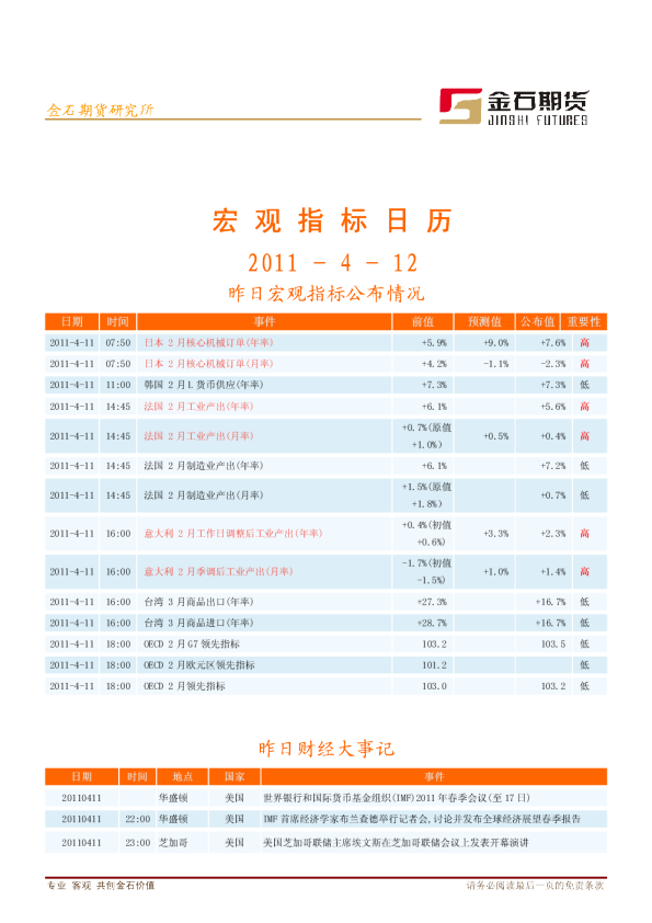 金石期货宏观指标日历