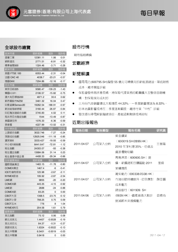 元富证券每日早报