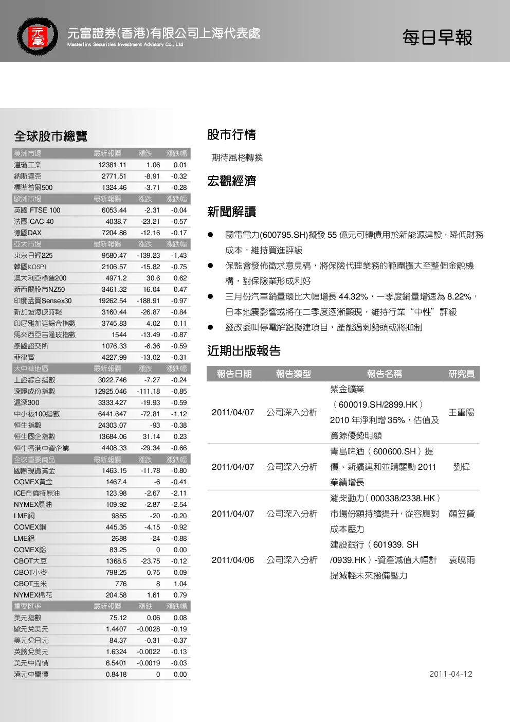 报告封面
