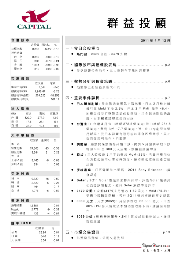 群益证券(香港)投顾